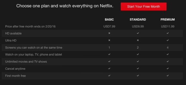 netflix subscription free with vi