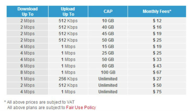 Idm Level IDM Roll Out Unlimited ASDL Plans | Blog Baladi
