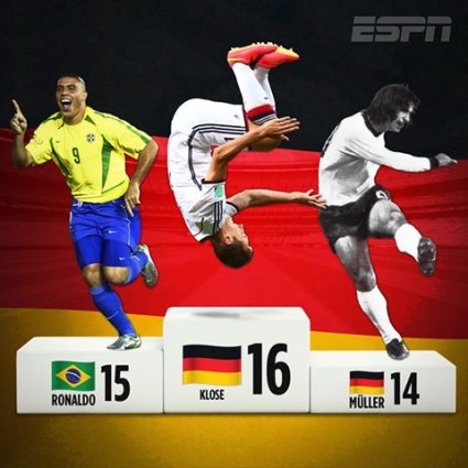 All About Brazil’s Humiliating 7-1 Defeat To Germany | Blog Baladi