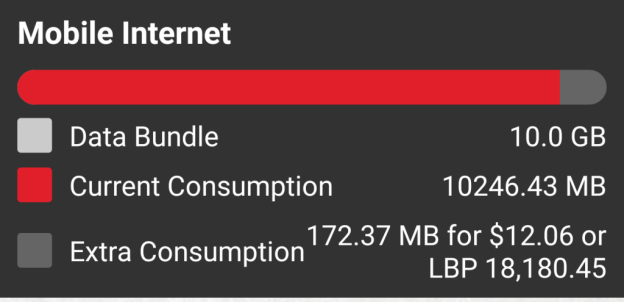 500mb-of-extra-data-consumption-costs-as-much-as-a-10gb-3g-4g-plan-in