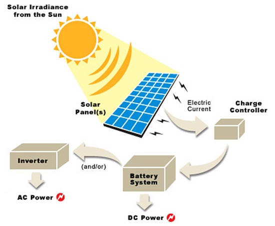 Photovoltaic_Cells