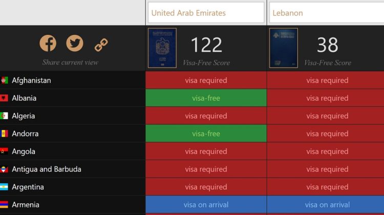 lebanese passport travel without visa