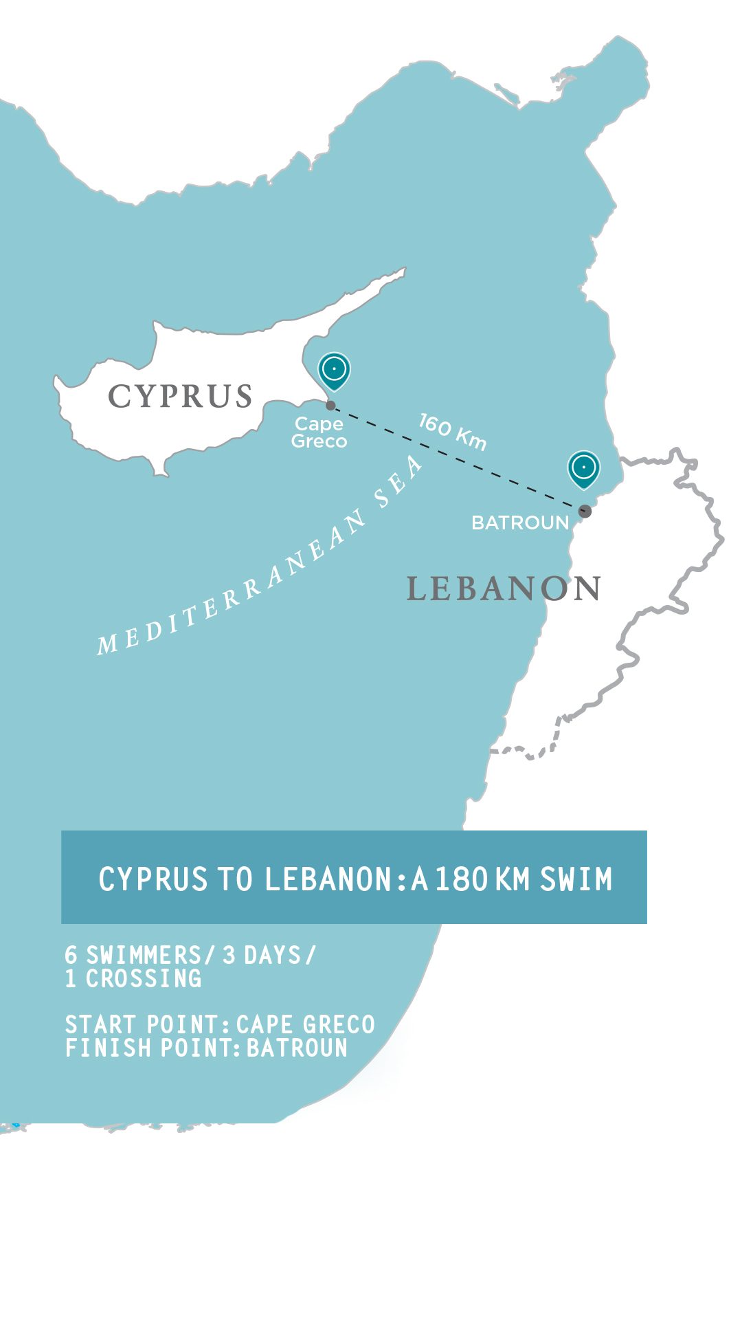 travel from lebanon to cyprus
